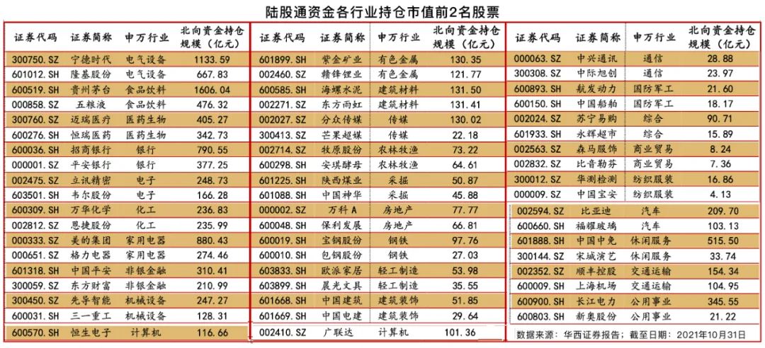 跟着北向资金，投资就选A50！