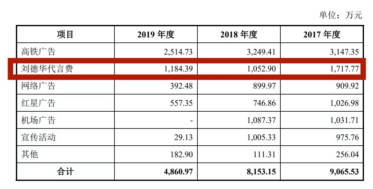 图/招股书截图