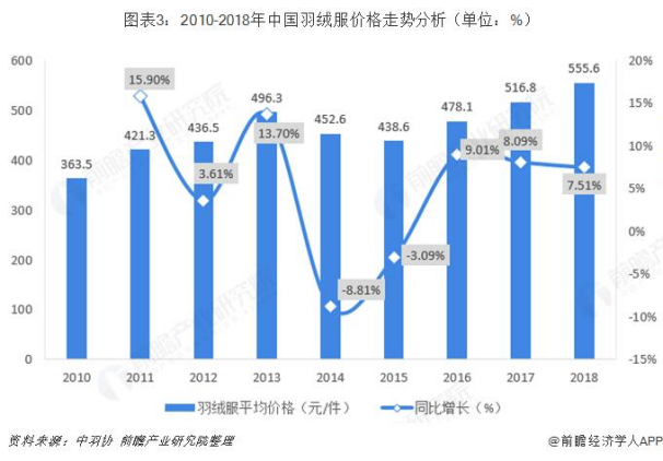 图源：中羽协、前瞻产业研究院