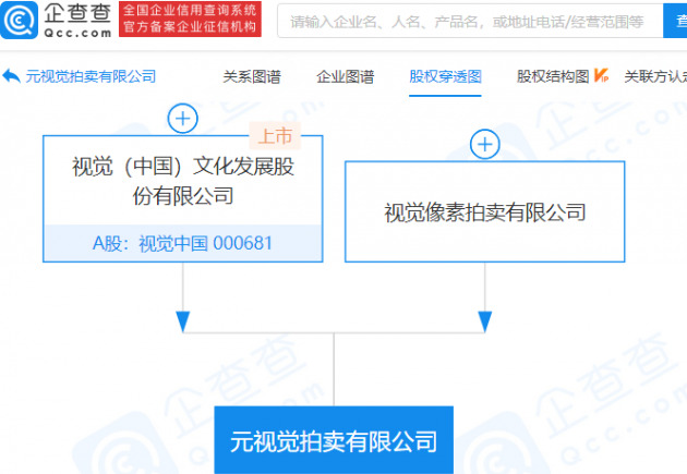 最新消息|视觉中国成立元视觉拍卖公司 注册资本5000万