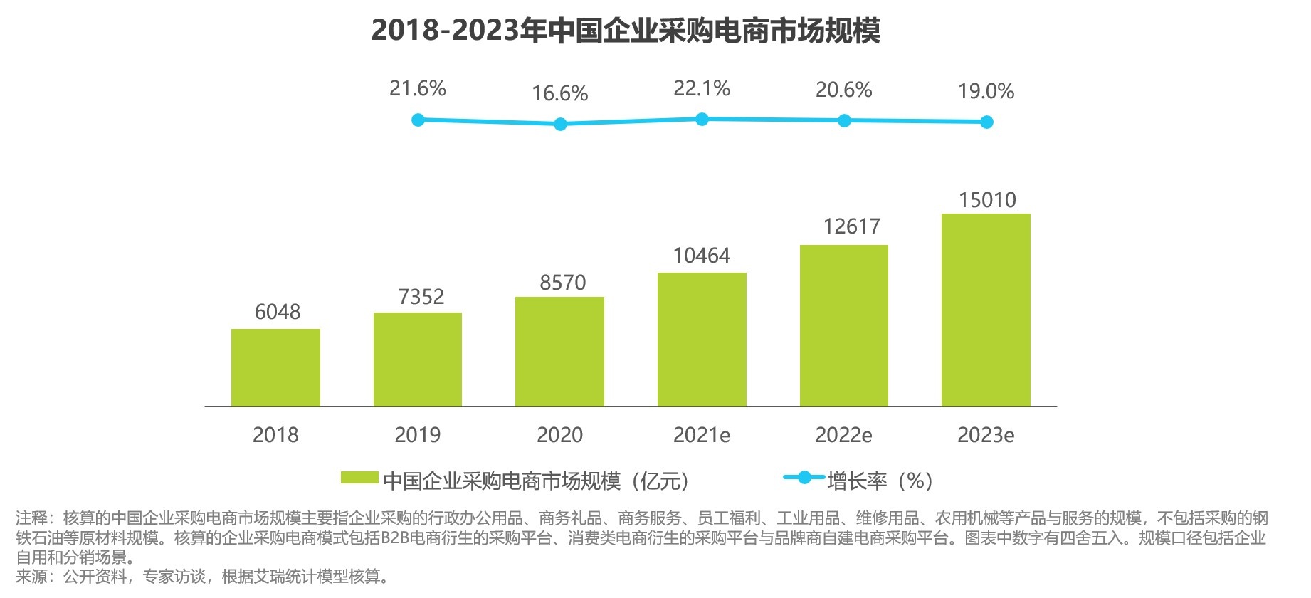 2021年中国企业采购电商报告：淘宝企业服务打造供应链金融最佳实践