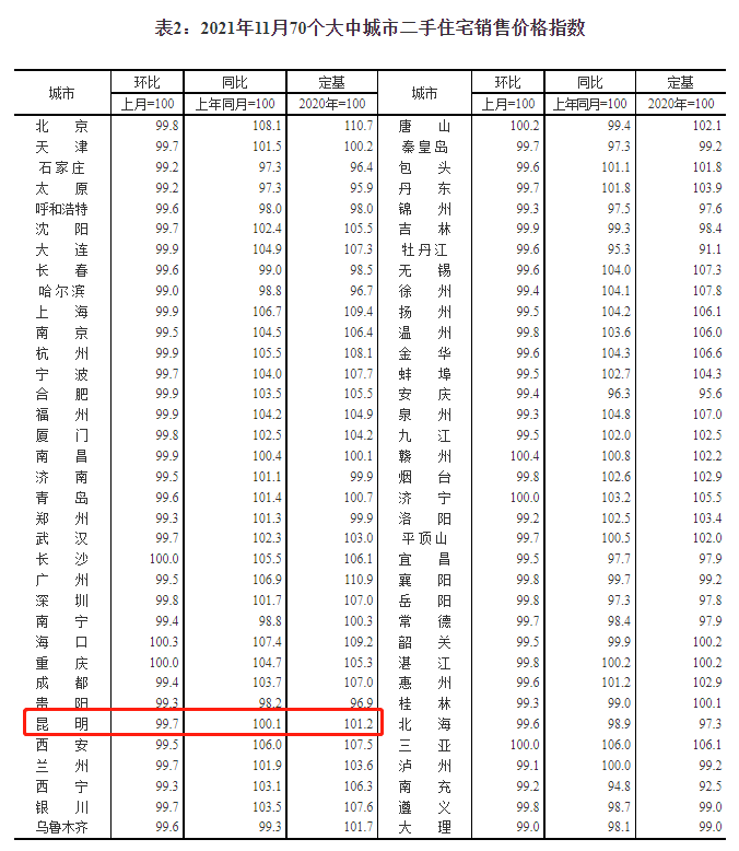 （圖片來自國家統計局網站截圖）