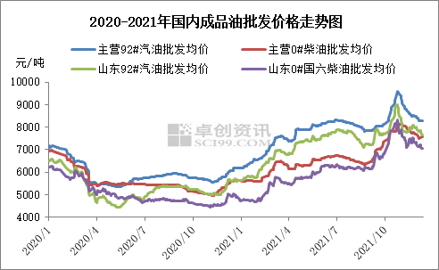 磷虾油和汽柴油价格变化 新型润滑油价格介绍