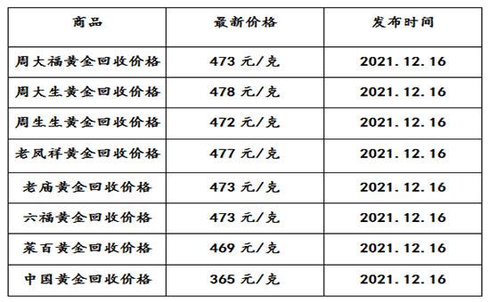 铂金回收行业里的南通新风尚