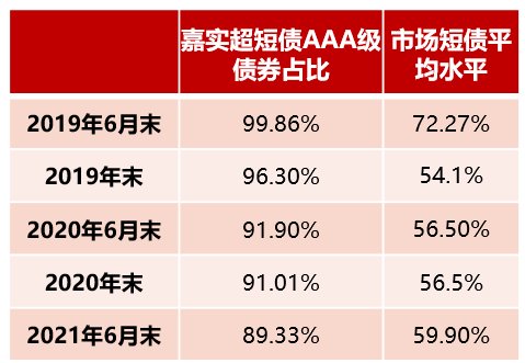 “为何岁末年初，闲钱理财都在追短债基金？