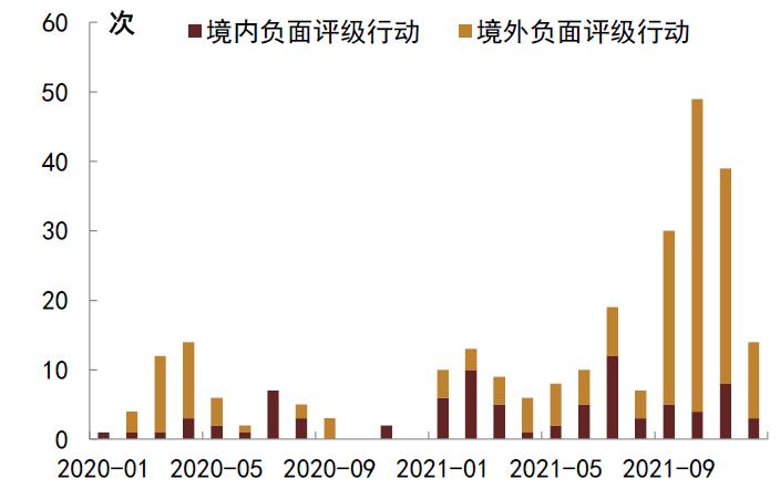 中金固收信用房地产行业的变与不变策略双周报