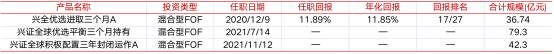 丁凯琳在管基金一栏;资料来源:Wind
