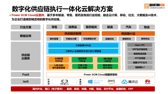 科箭运输管理云赋能了多家医疗器械供应链