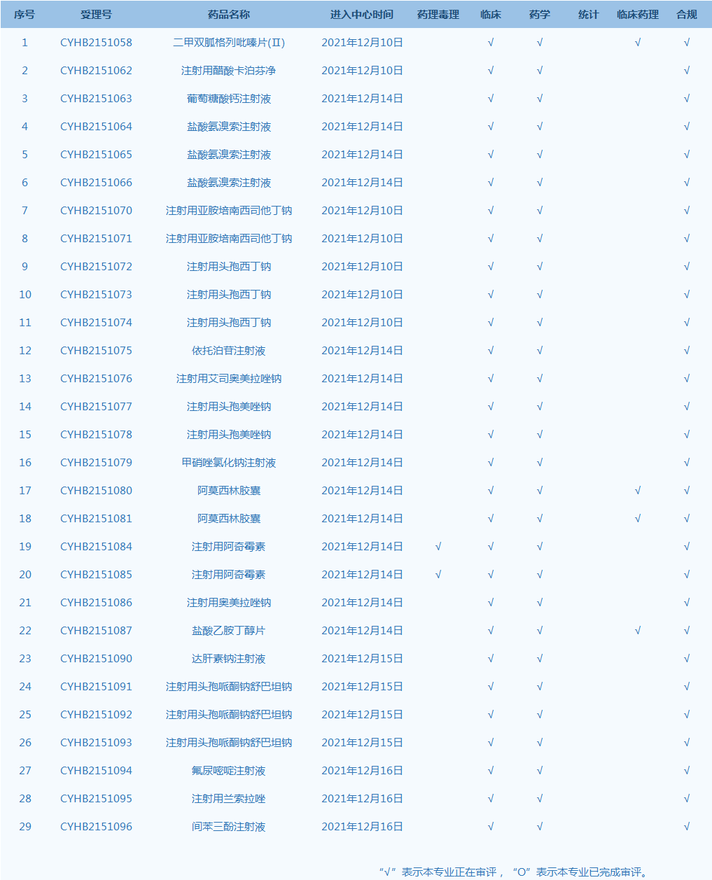 每周医药看点12101216