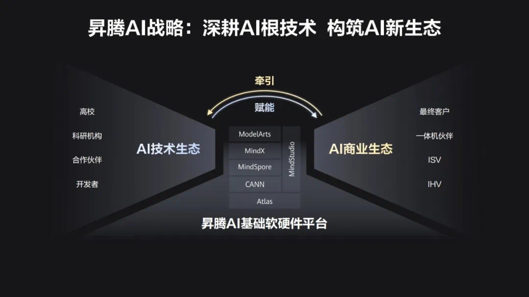 数字生产力能级跃升：携手昇腾AI，走进智慧产业新蓝海_手机新浪网
