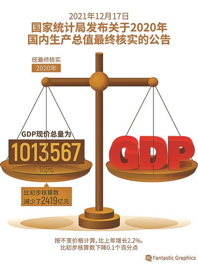 现价gdp_2022年二季度经济与政策展望:现价GDP新增量将达11万亿元左右