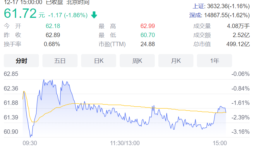 图片来源:东方财富