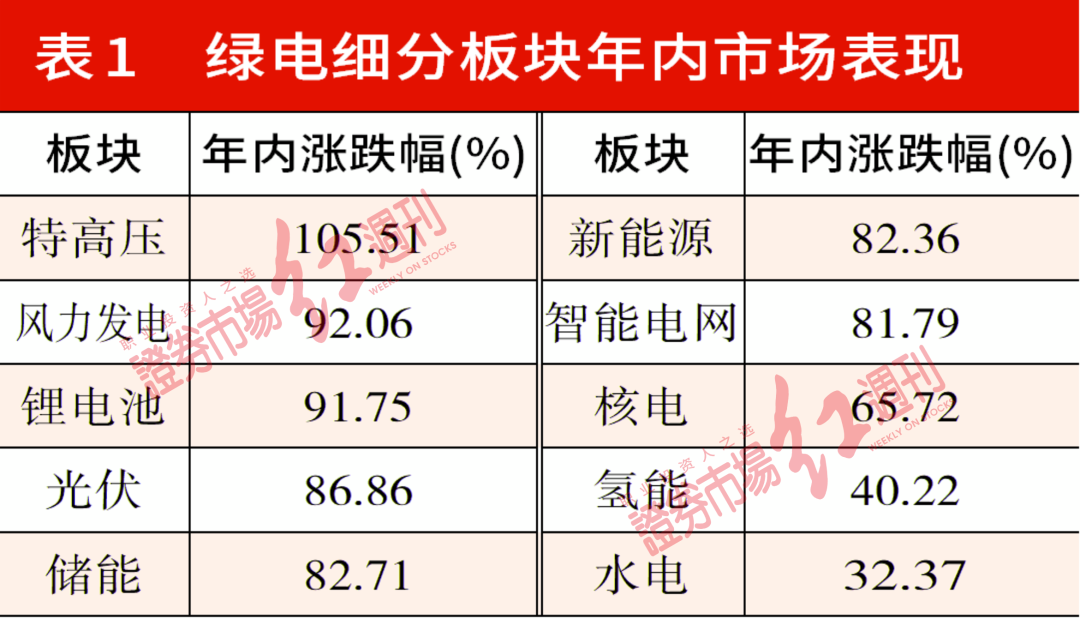 电力基建股票分析软件的简单介绍