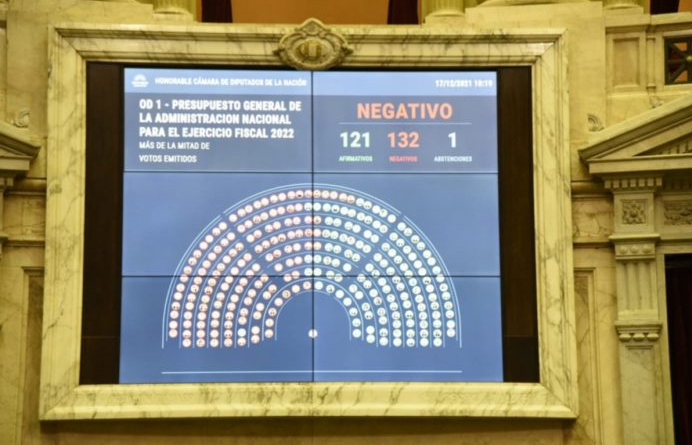 △阿根廷众议院表决结果（图片来自阿根廷《金融界报》网站）
