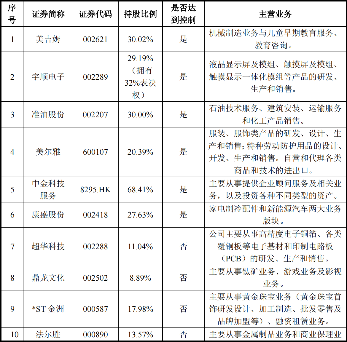图片来源：ST天山公告截图