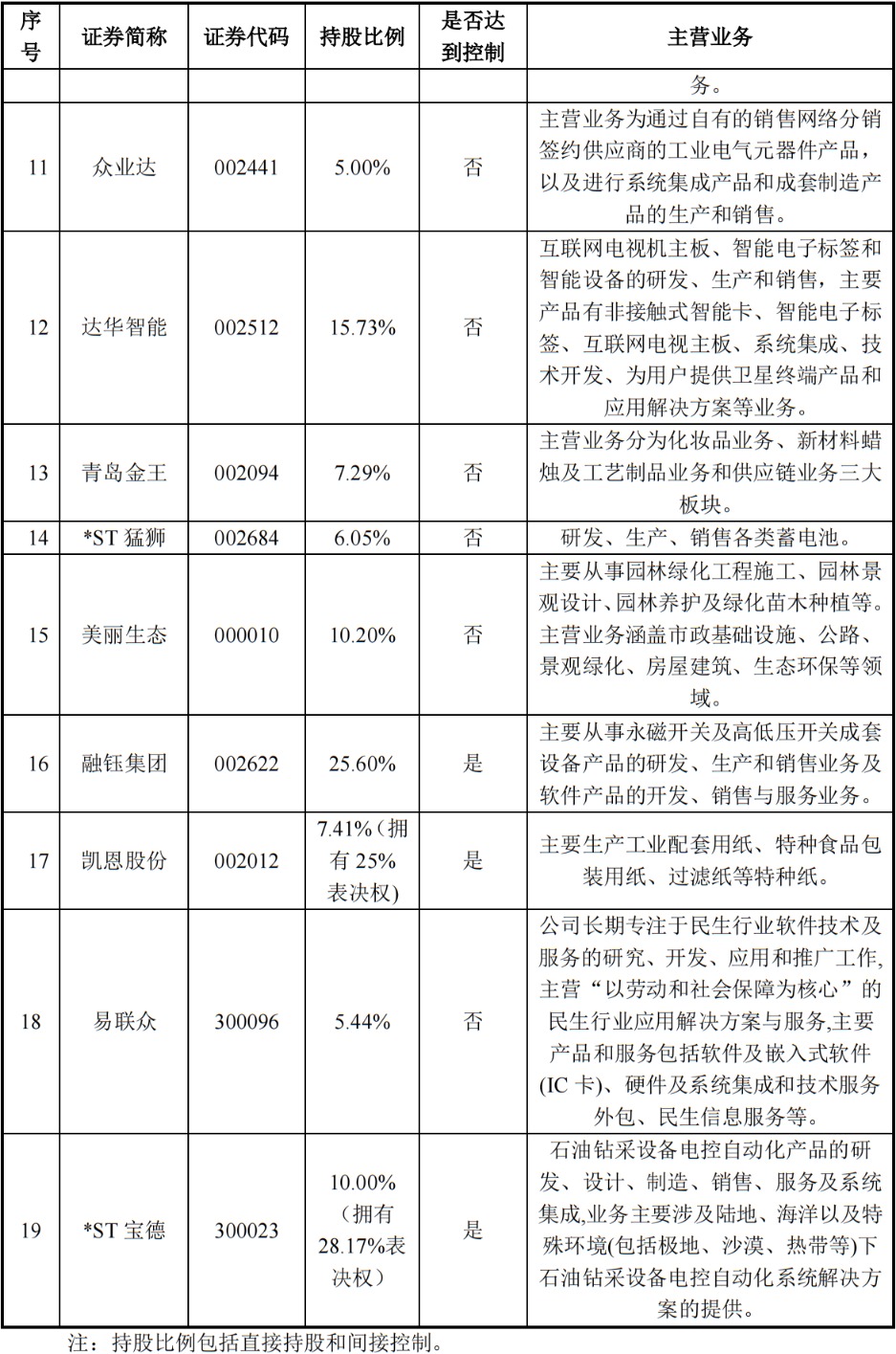 图片来源：ST天山公告截图