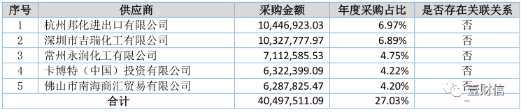 （截图来自2018年年度报告）