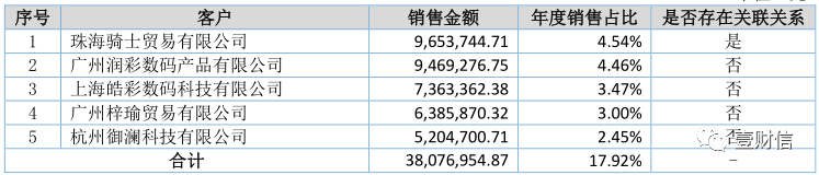 （截图来自2017年年度报告）