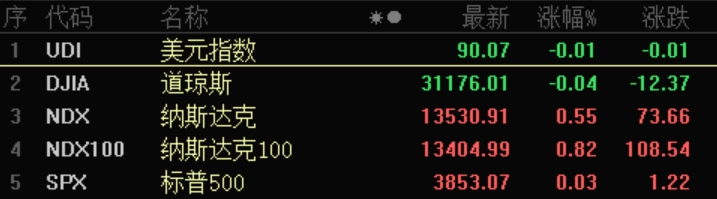 3000亿医药龙头业绩大增，CRO概念迎风口（名单）
