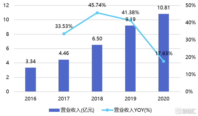 超长寒假来袭 新东方在线的机会又来了？