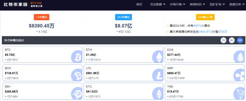  图片来源：比特币家园网站截图