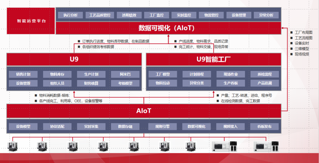 　解决方案架构图