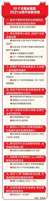 2021太原gdp_太原2021年一季度GDP公布,表现中规中矩