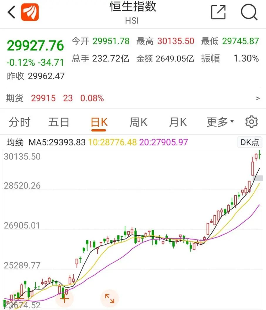 超乎想象！14天扫货2218亿，港股为何这么\