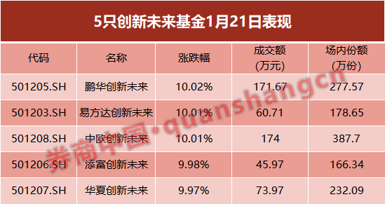 什么情况？溢价抢筹都抢不到 五只蚂蚁战配基金又火了