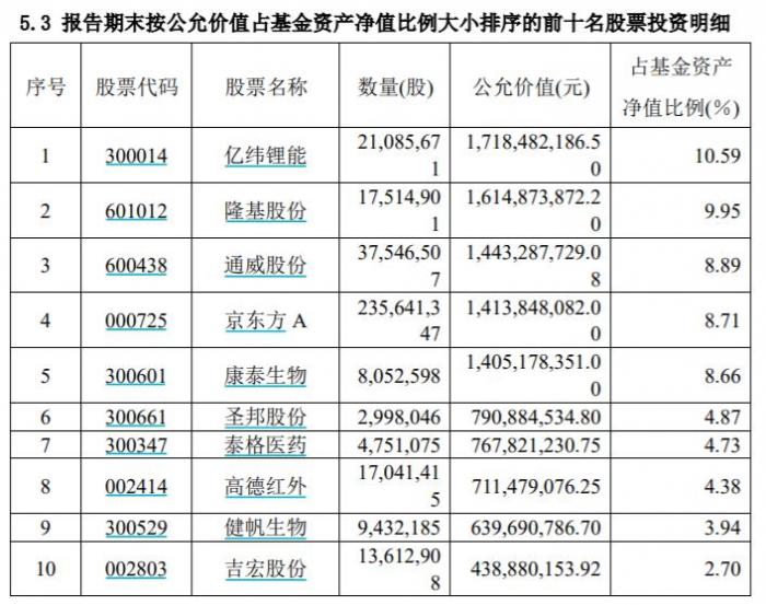 球速体育- 球速体育官方网站- 球速体育APP下载悄然调仓！重仓算力的基金筹码松动