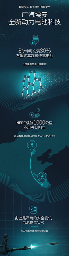 被玩坏的石墨烯电池：广汽新电池技术陷争议 石墨烯基≠石墨烯