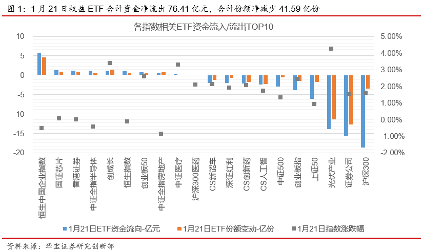 ETP日报（20210122）：权益ETP跌多涨少，医药类ETP领涨