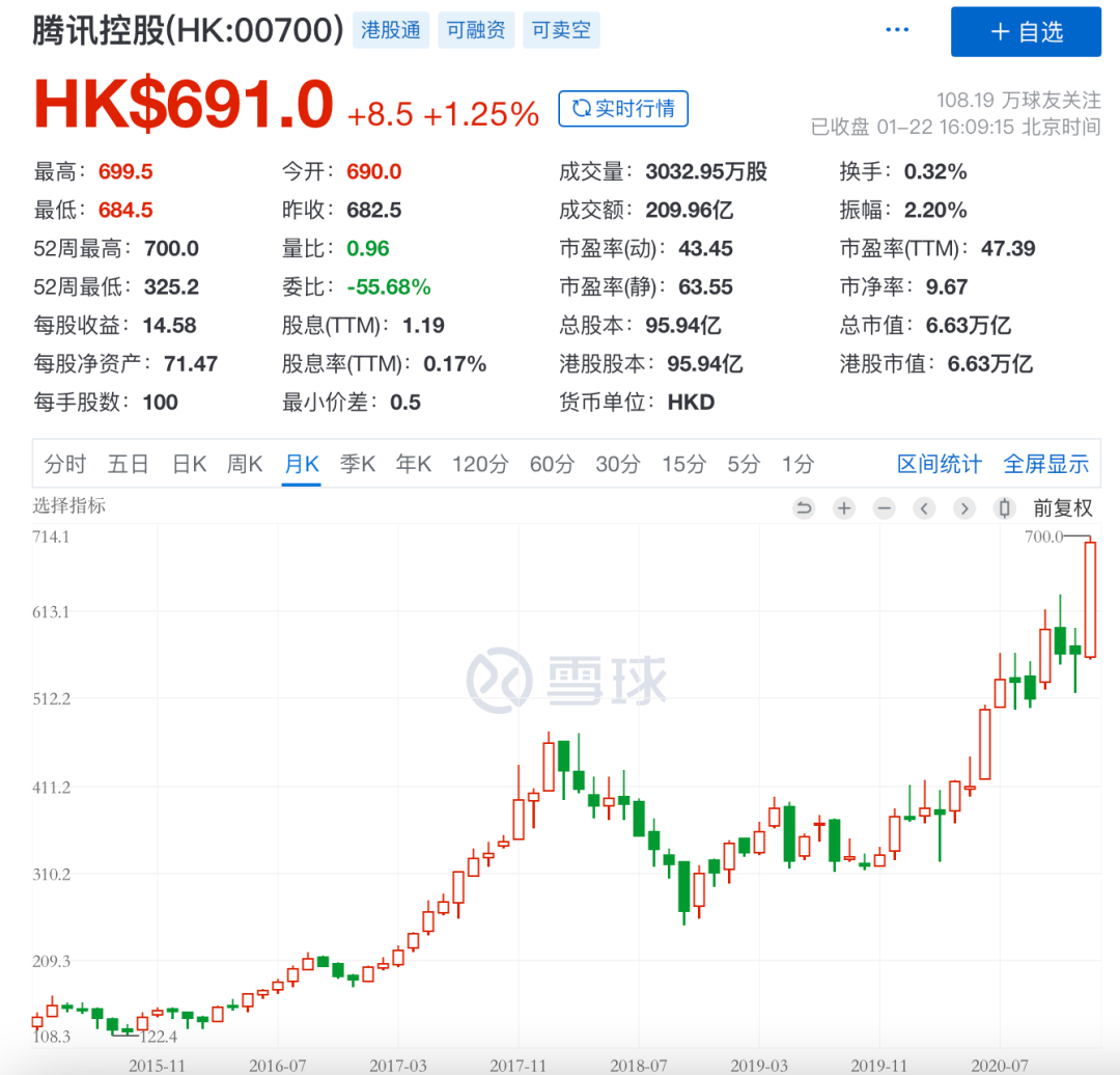 为何要贷款 腾讯拟贷款3亿总市值刚刚飙涨100亿 腾讯 新浪财经 新浪网 为何要贷款 腾讯拟贷款3亿总市值刚刚飙涨100亿 腾讯 新浪财经 新浪网