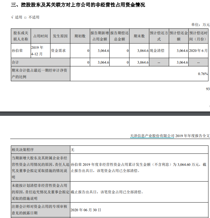 图片来源：公司2019年年报