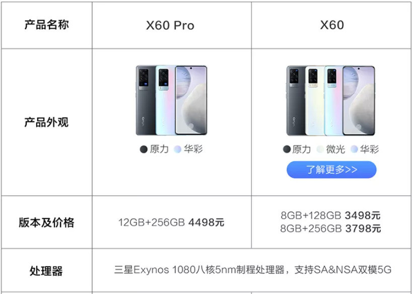 vivo x60系列配置图,图源vivo官方旗舰店