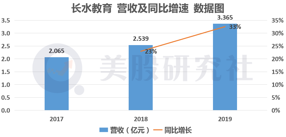 2021或掀教育上市潮，赴美