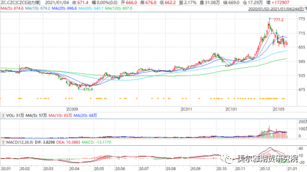 动力煤期权策略：居高临下