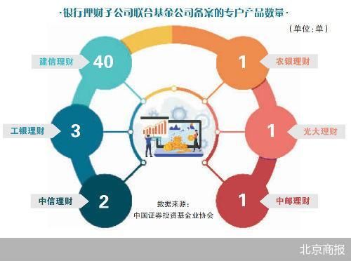 FOF产品成“团宠” 银行理财子公司爱“良基”