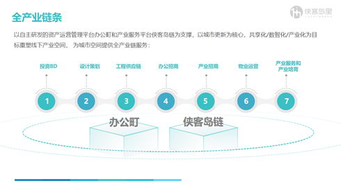 侠客岛里的全产业链条能力