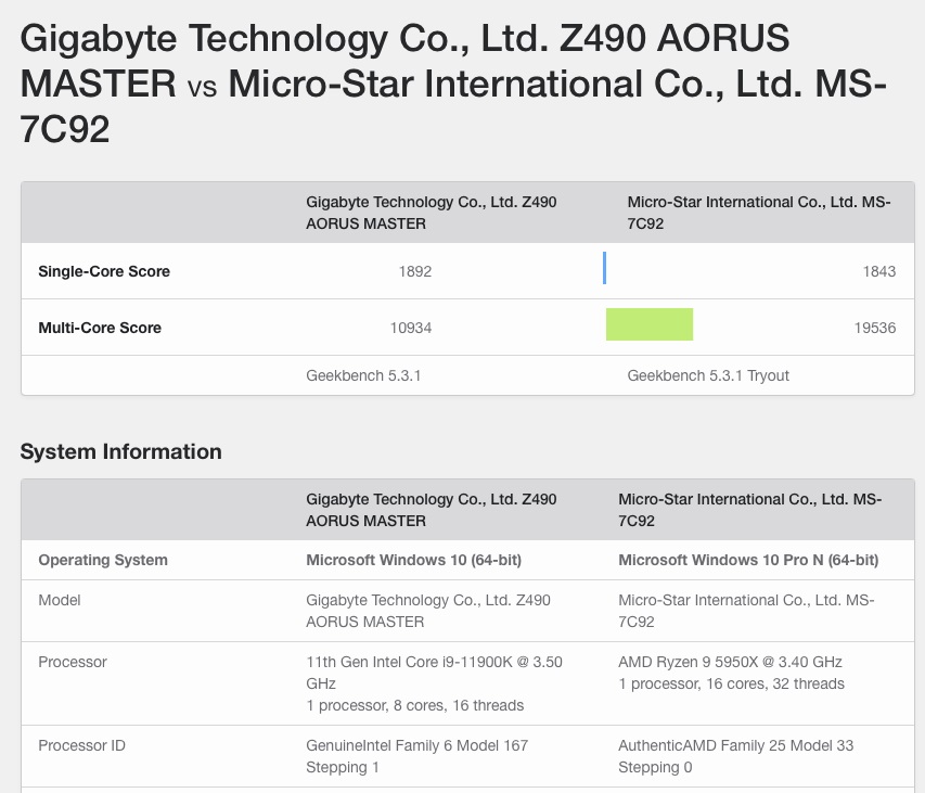 英特尔i9-11900K现身Geekbench：单核跑分超上代32%