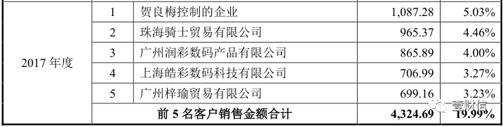 （截图来自招股书）