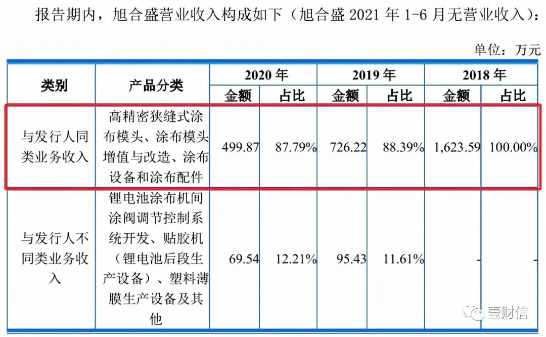 （截图来自问询回复）