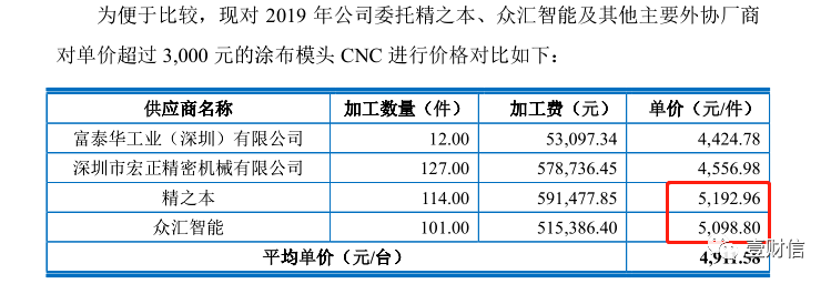 （截图来自问询回复）