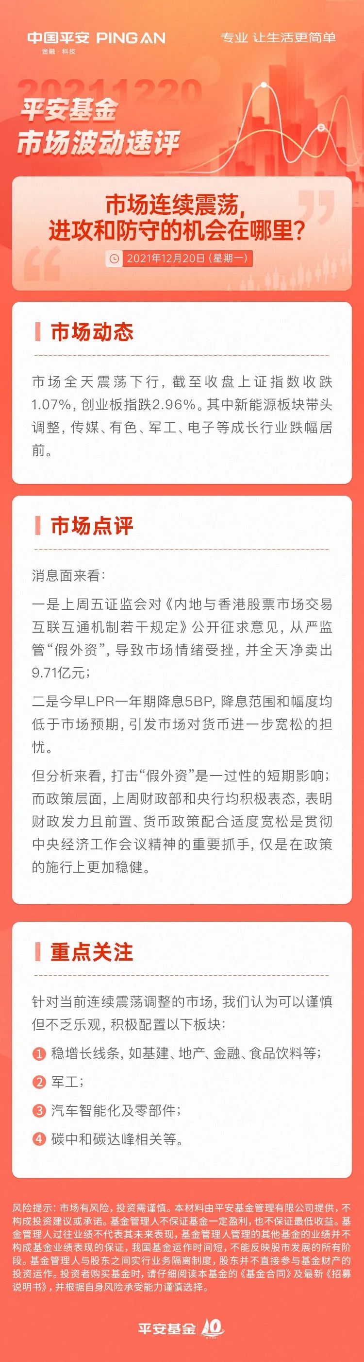 “【平安基金市场波动速评12.20】市场连续震荡调整，不乏乐观