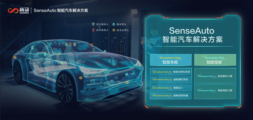 商汤科技SenseAuto智能汽车解决方案（图片来源：商汤科技）
