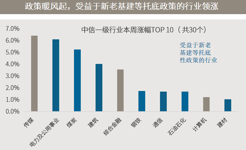 △资料来源：万得（上）数据区间2014.11-2021.12，12月数据截至17日（下）数据区间2021.12.13-2021.12.17。