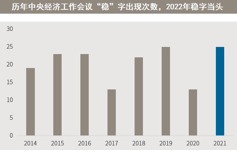 △资料来源:(上)东吴证券根据中国政府网文件统计;(下)万得,数据区间2018.01-2021.11。
