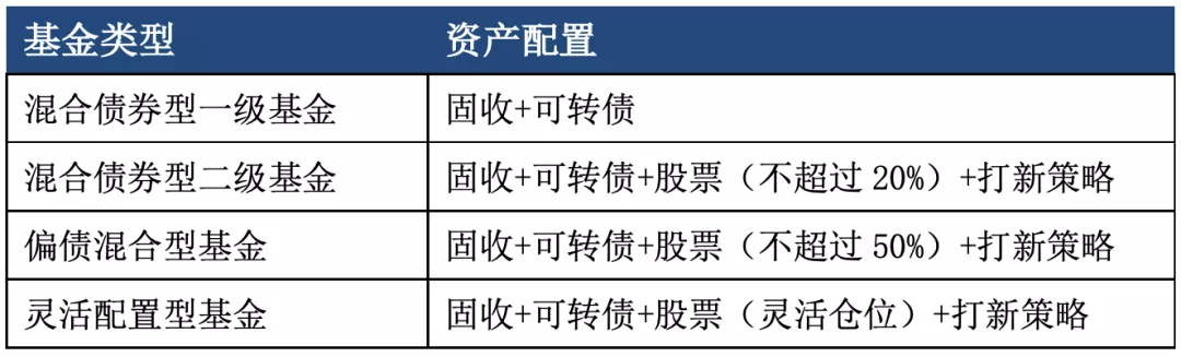 “2000个现金红包丨震荡行情下，为何这种产品成为投资新宠？