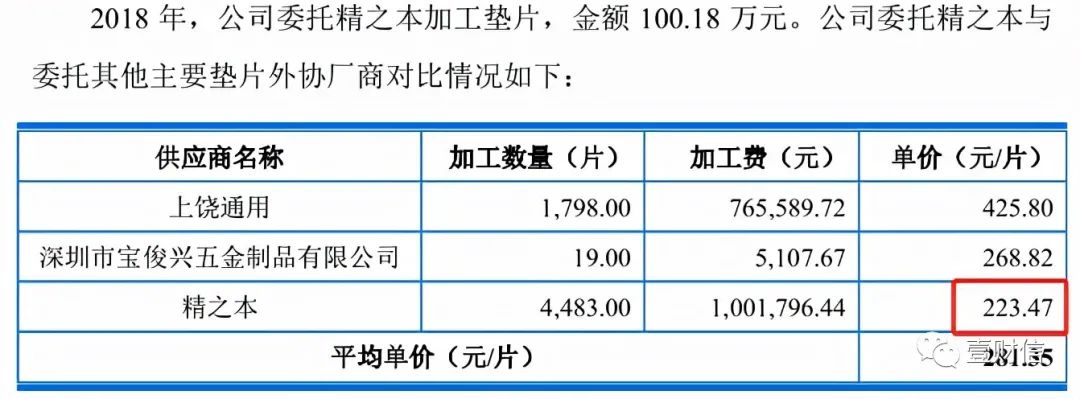 （截图来自问询回复）