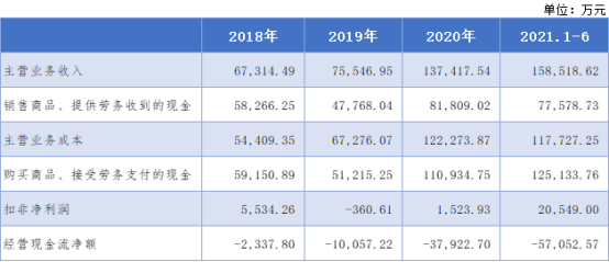 数据来源：德福科技《招股说明书》；制度：财联社上市公司报道部